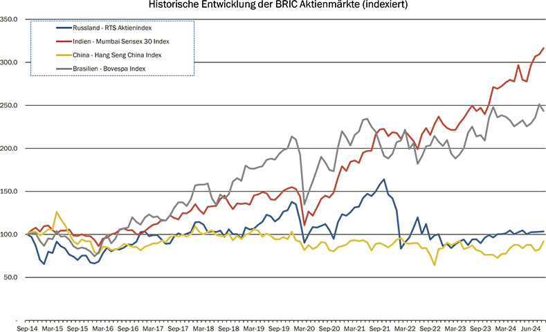 13_Grafik_September_2024_de_WEB